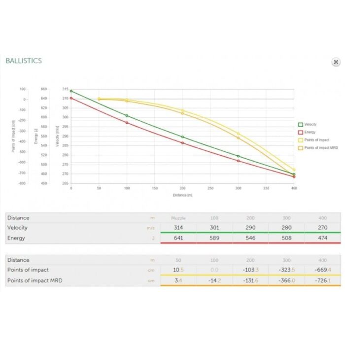 Naboj SB 7,62x51 SUBSONIC FMJ 13g - slika 3