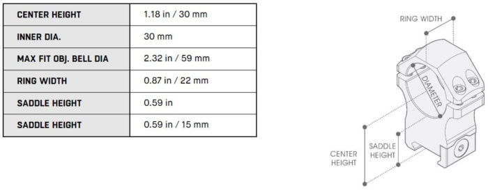 P.O.I® 30 mm Picatinny Scope Rings | UTG PRO® - slika 6
