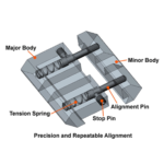 Dovetail-to-Picatinny Snap-on Rail Adaptors, 2/Pack | UTG® - slika 3