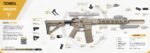 Puška Tinck Arms AR X-15 MS British 13.7" FDE + MFT SC 556 with heat shield - slika 2